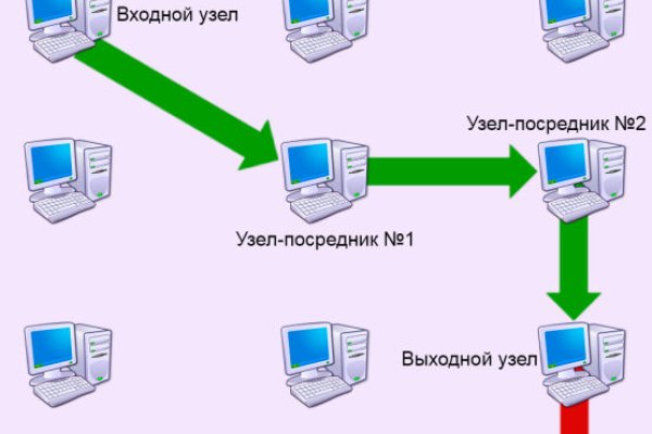 Кракен почему не заходит
