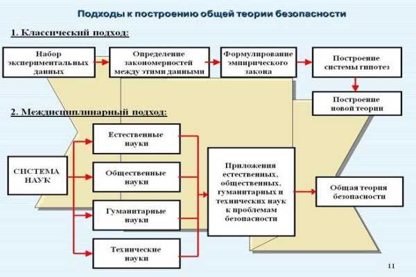 Кракен ссылка 2web krakendark link