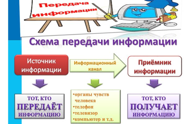 Кракен даркнет что известно