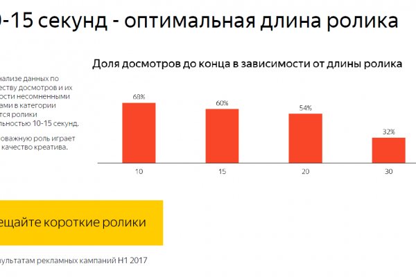 Кракен вход