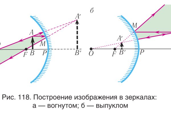 Проверенная ссылка кракен